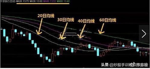 如何产生股票价格差异