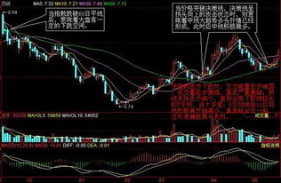 如何产生股票价格差异