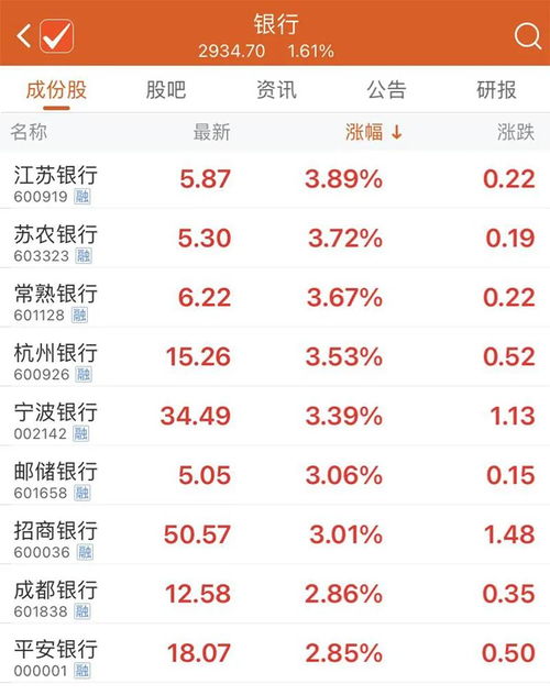 西部证券怎么重组
