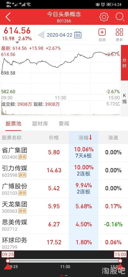 今日头条股票行情如何看
