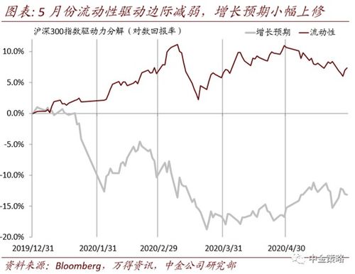 如何确认股票的黄金底价