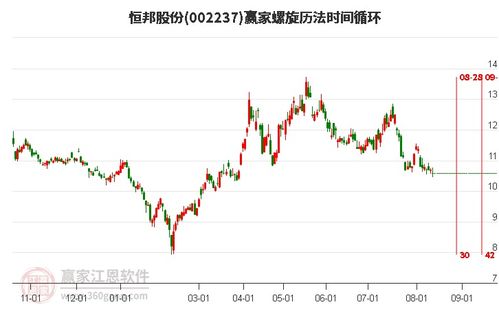 恒邦股票如何 恒邦股票如何