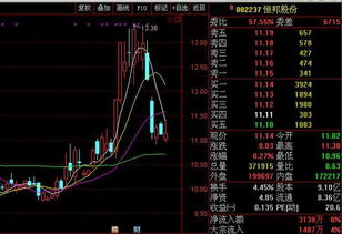 恒邦股票如何 恒邦股票如何
