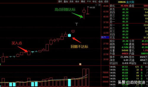 卖股票如何拿佣金