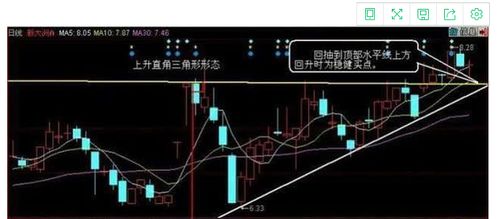 如何找到上升形态的股票