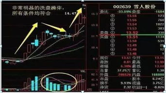 股票分盘如何提高