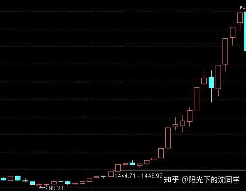 股票分盘如何提高