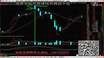 如何分析股票技术分析
