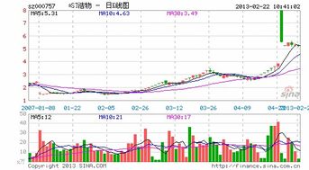 如何 判断 股票 st