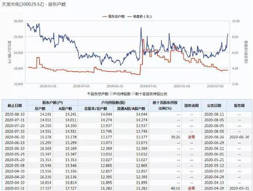 如何 判断 股票 st