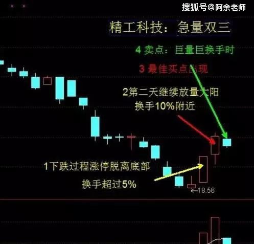 如何理解股票回调 如何理解股票回调