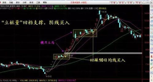 如何理解股票回调 如何理解股票回调