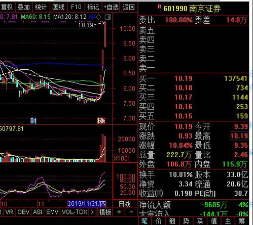 南京证券涨停怎么卖
