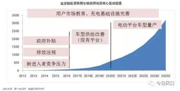 e海通证券怎么销户