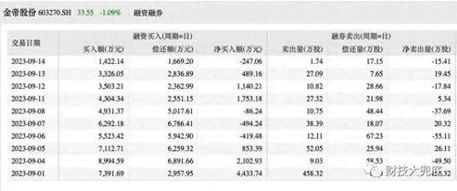 如何融券卖空股票