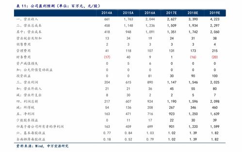 股票手续费如何算成本价