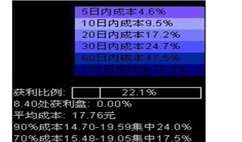 如何计算出股票成本价