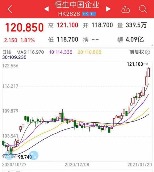 证券股2021怎么样买