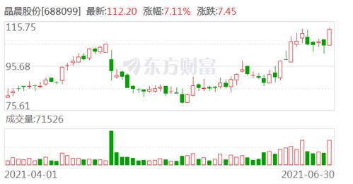 证券股2021怎么样买