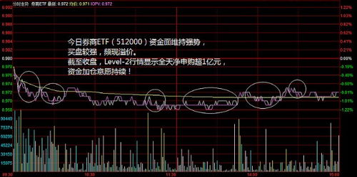 证券指数怎么调高股价