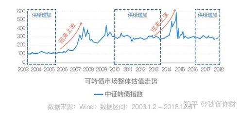 如何购买股票债券