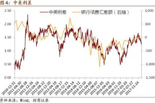 如何购买股票债券