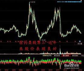 如何能做好股票投资