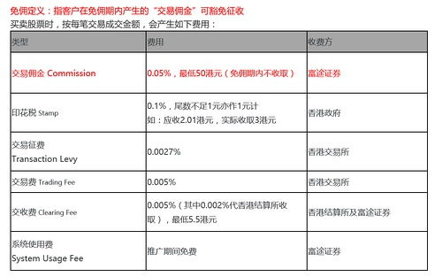 证券怎么申请全佣