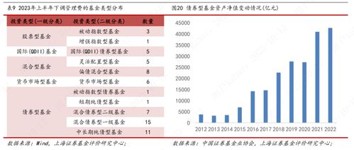 证券怎么降费率