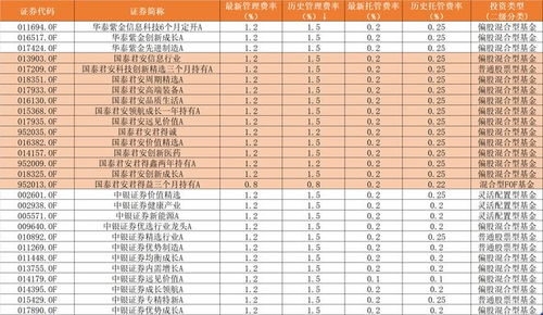 证券怎么降费率