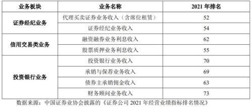证券怎么降费率