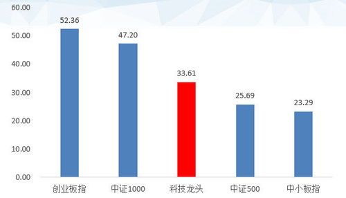 如何界定成长股票 如何界定成长股票
