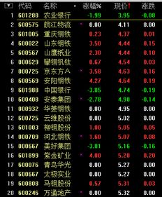 如何发现股票的最低价格