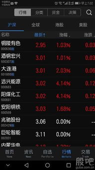 如何发现股票的最低价格