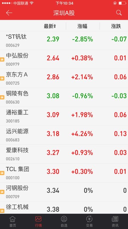如何发现股票的最低价格