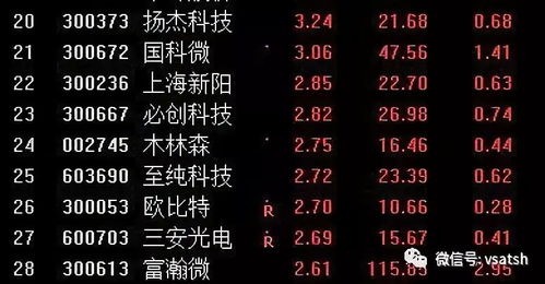 华泰证券怎么挂单