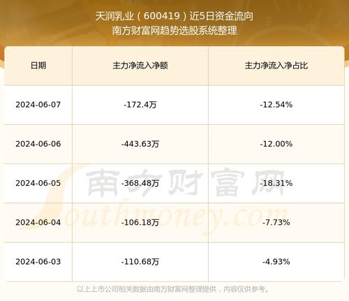 天润乳业股票业绩如何样 天润乳业股票业绩如何样