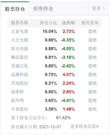 股票如何看持仓