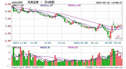 东吴证券基金怎么 东吴证券基金怎么