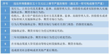 证券亏损案件怎么处理