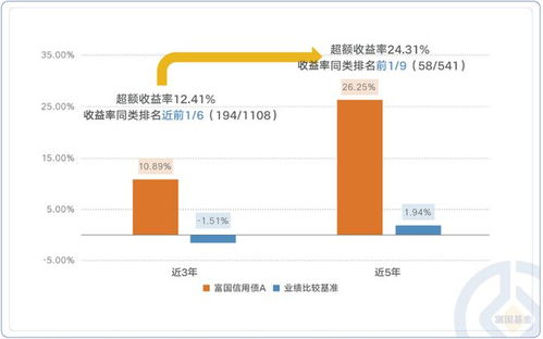 证券从业怎么升证券一级