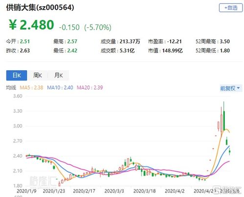 大集股票如何 大集股票如何