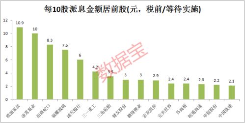 如何参与股票分红送转