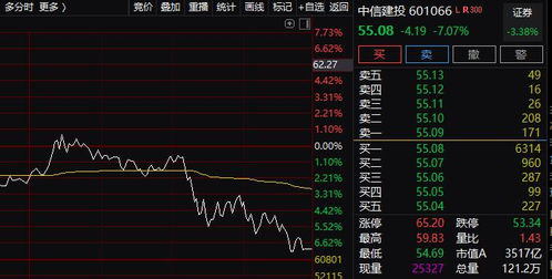 深圳建艺股票评价如何