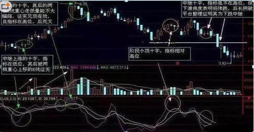 如何对付开盘上冲的股票
