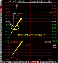 如何寻找股票异动