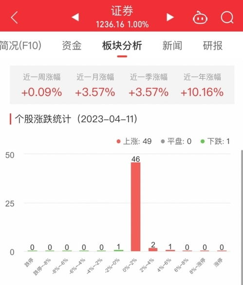 财通证券信达证券怎么样
