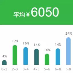 证券行业怎么努力
