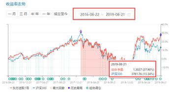 山海证券怎么盈利