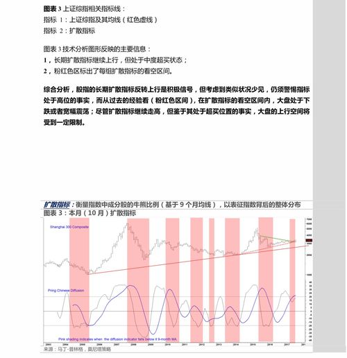 股票卖单价如何填